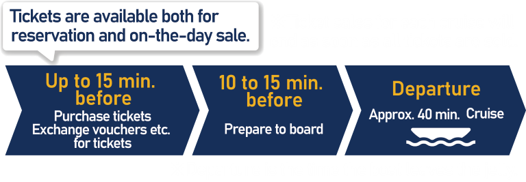 Embarkation Procedures
